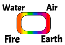 4 elements