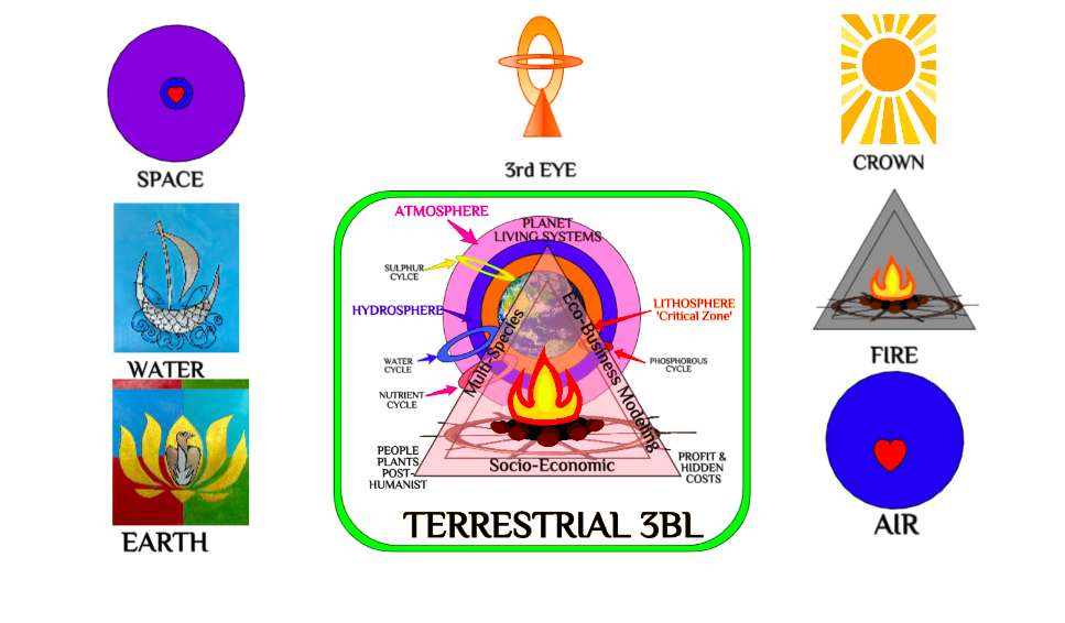 7 chakra energy centers by Claudine Dosiers and Boje
              Dec 9 2020