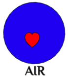 air chakra