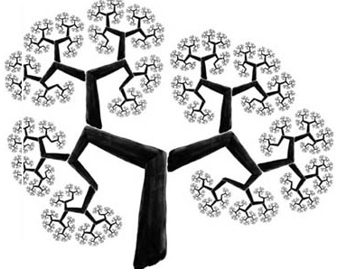 Branching Fractal
                    typical of most organizations